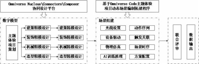 �A������ʹ�� NVIDIA ���Iҕ�X��Q�������٘������}���@�Ĕ��ֈ���ģ�M