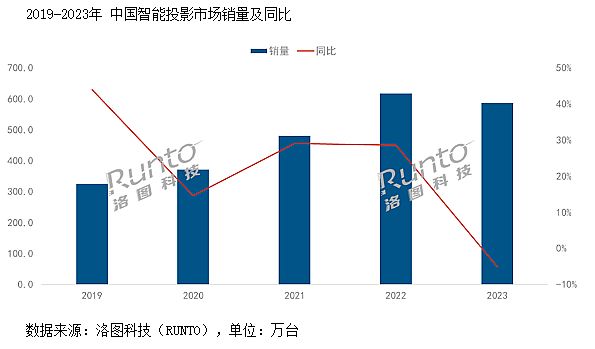 ����ͶӰ2023����S���{(di��o)�������п���