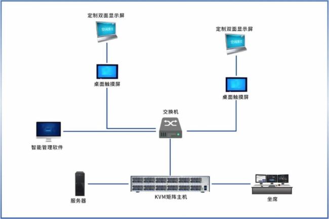 ���� | ��չʾ�c�{����һ�w��оҊ���wKVM+���ܹ�λ������������Ƭ