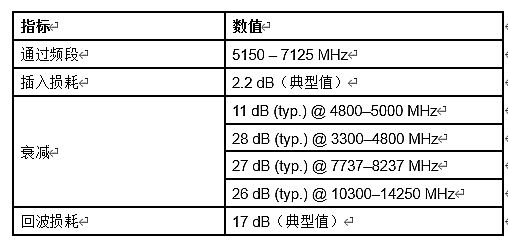 村田發(fā)布首款搭載XBAR技術(shù)的高頻濾波器 可實(shí)現(xiàn) 3GHz 以上高頻段中的高衰減、低損耗信號(hào)檢測(cè)