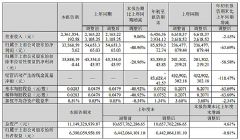 ���S����2025�������󣺠I��΢��2.45%